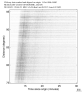 USArray body wave record section 0.3 - 1.0 Hz Vertical
