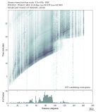 Body wave envelope stacks 0.3 - 1.0 Hz Vertical